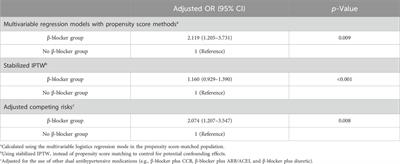 β-blockades and the risk of atrial fibrillation in patients with cardiovascular diseases